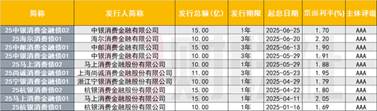 资料来源：Choice数据，财联社整理）